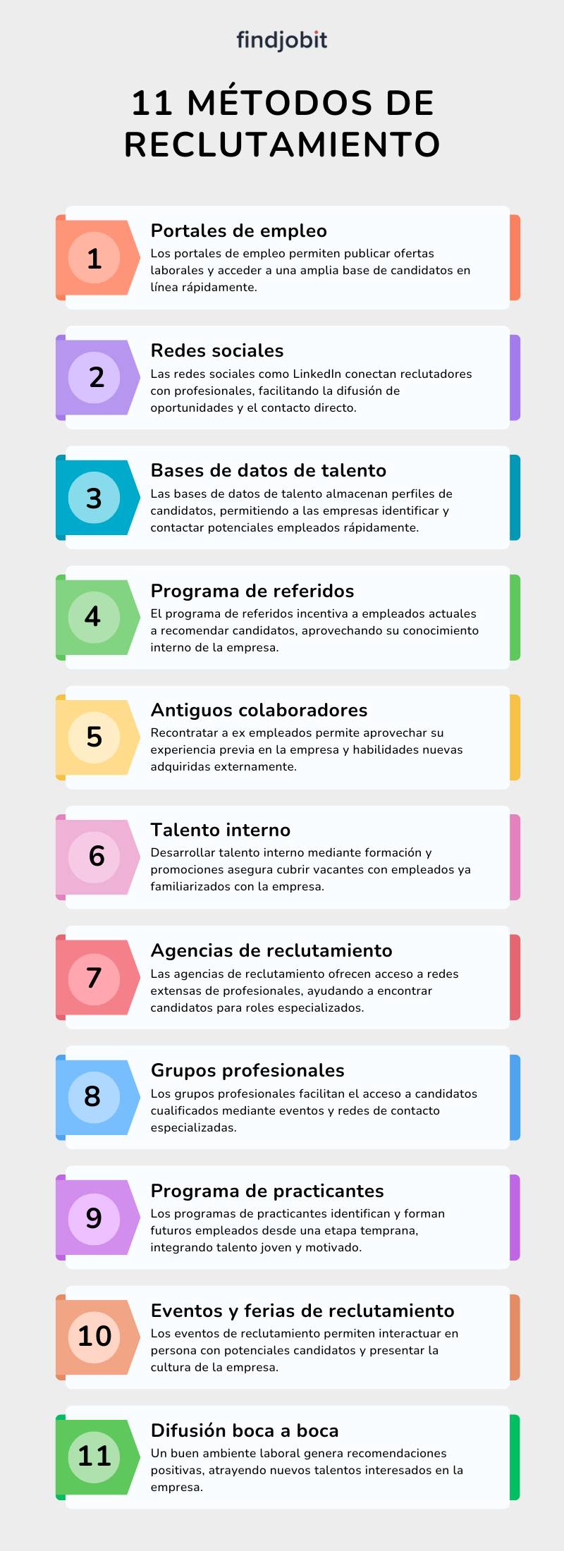 infografía - métodos de reclutamiento